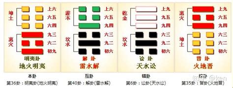 上坤下离|周易第36卦